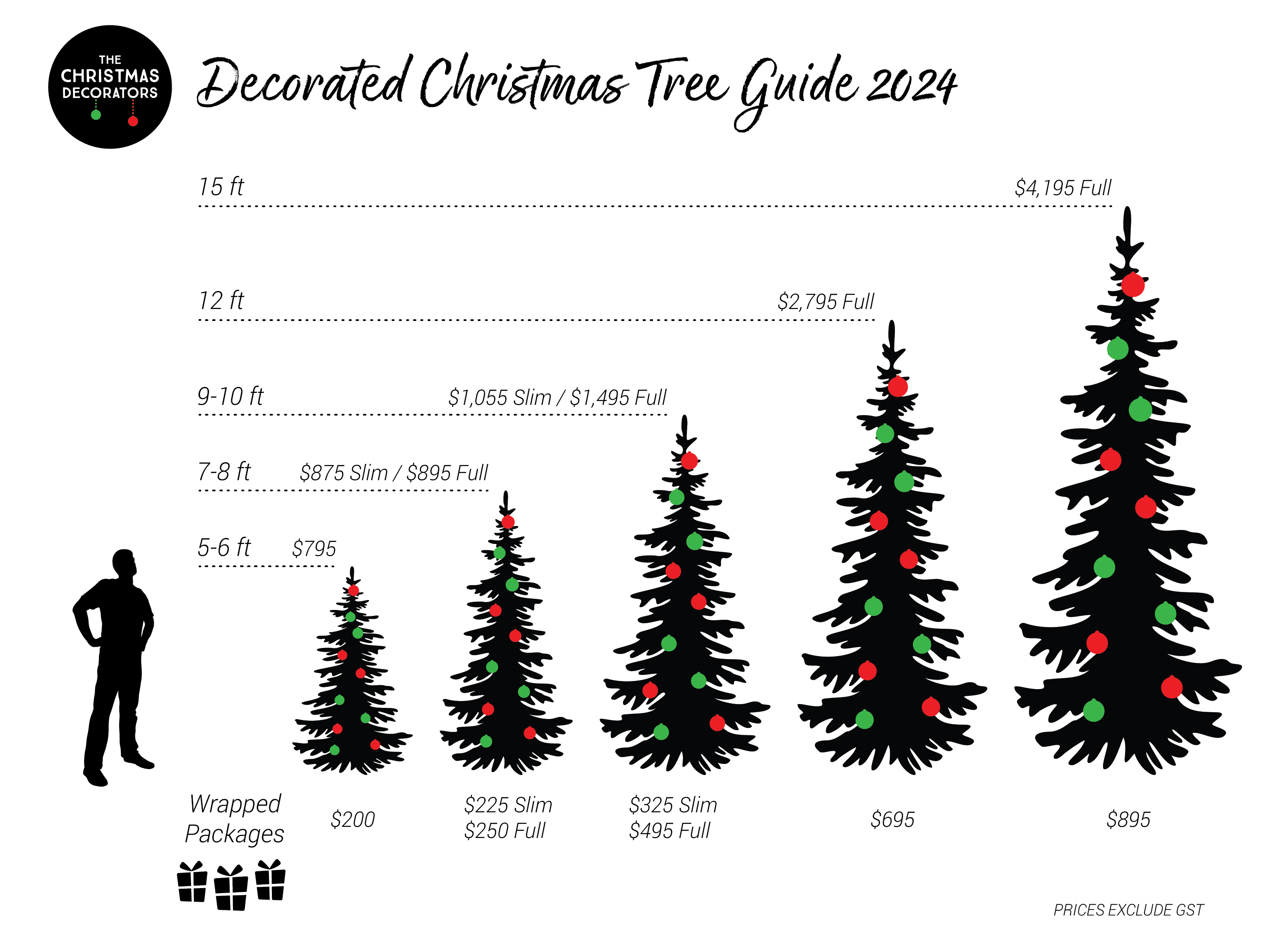 The Christmas Decorators Decorated Christmas Tree Guide 2024