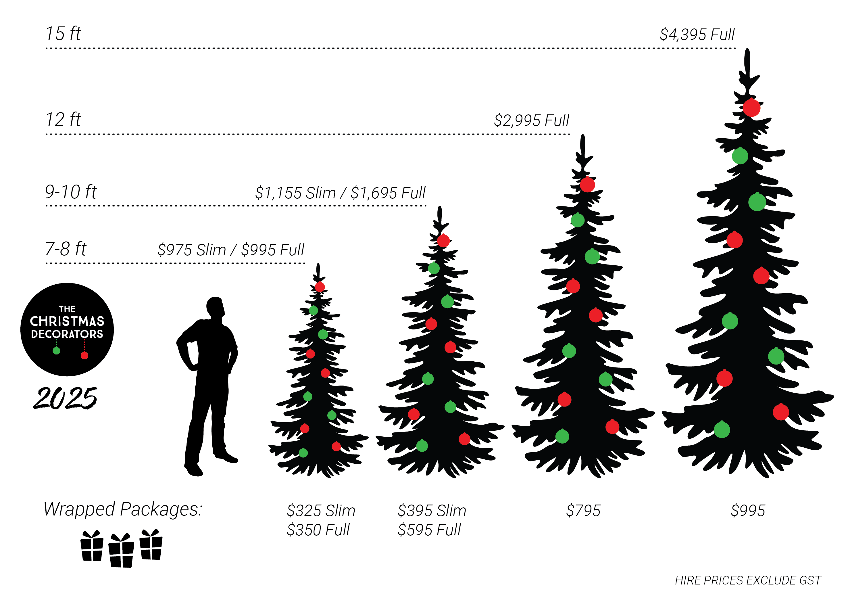 The Christmas Decorators Decorated Christmas Tree Guide 2025