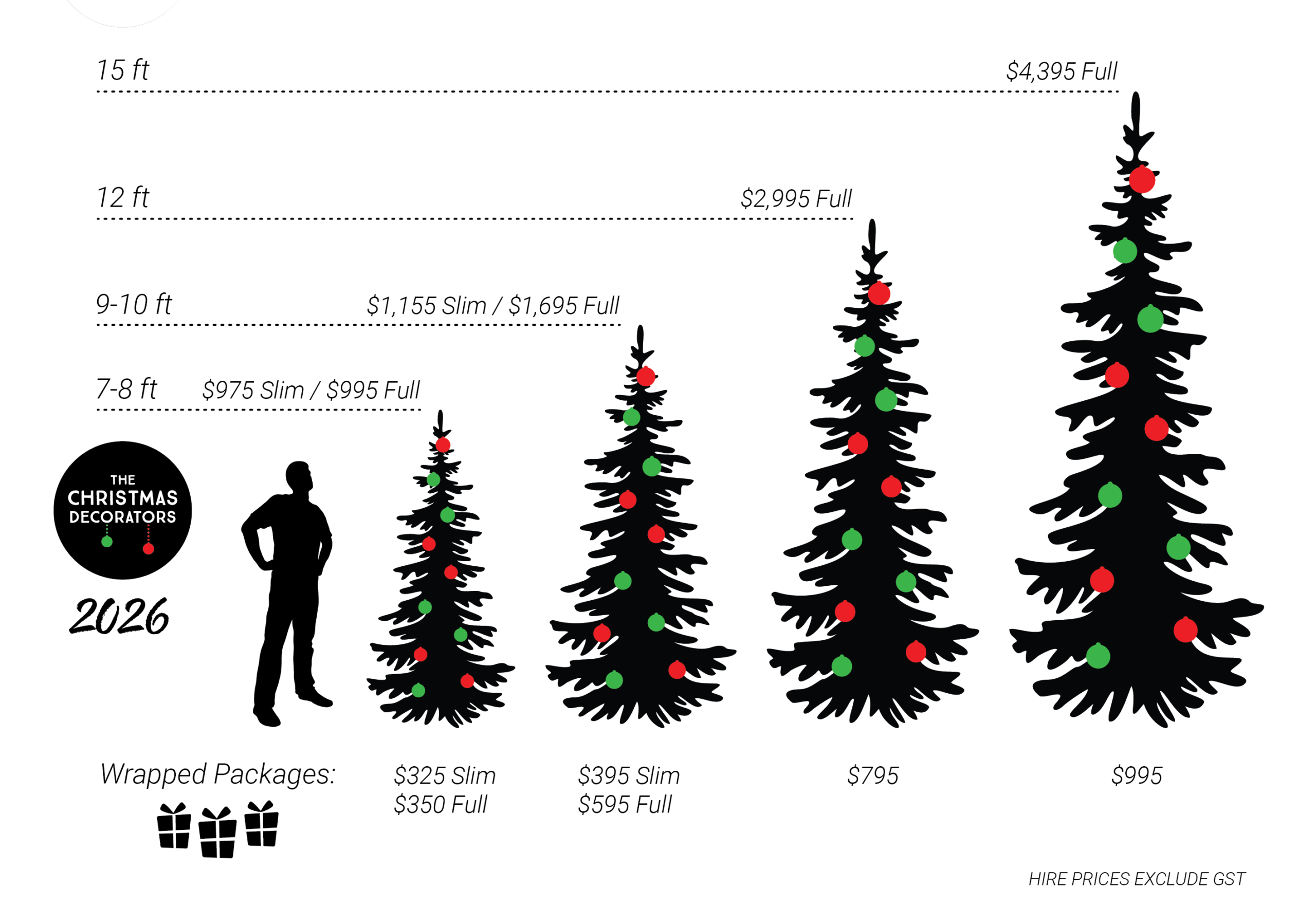 The Christmas Decorators Tree Guide 2026